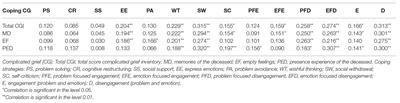 Coping Strategies and Complicated Grief in a Substance Use Disorder Sample